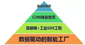 策划人手记 企业如何构建智能工厂——咨询策划服务的视角